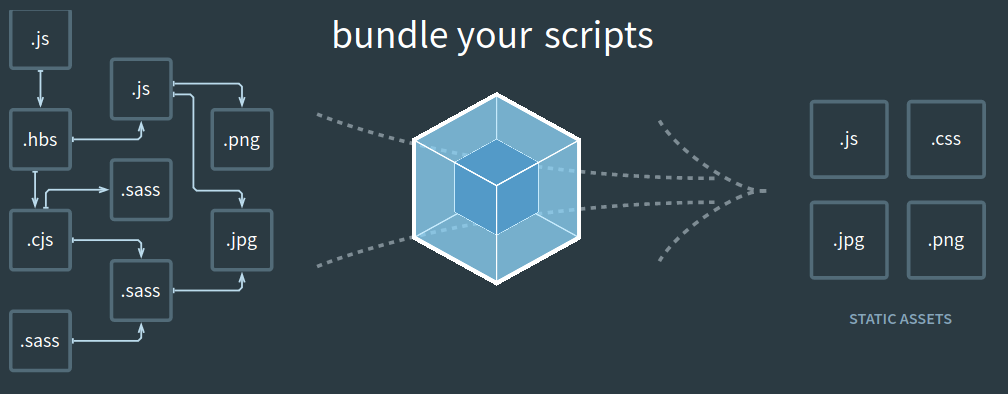 Componentizing with Webpack and a Template Engine (Part 1)